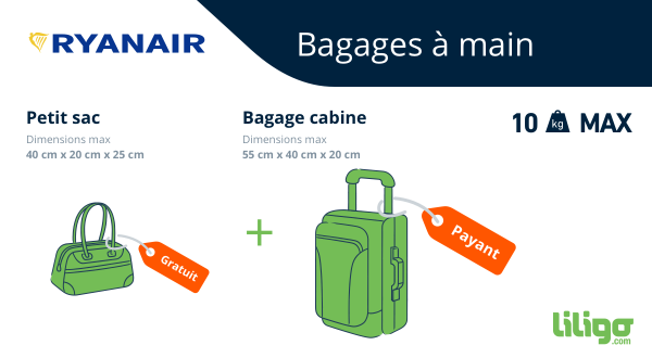 taille petite valise cabine
