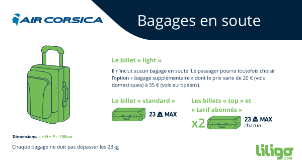 Air Corsica Bagage en soute