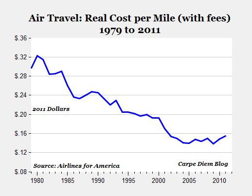 price-ticket