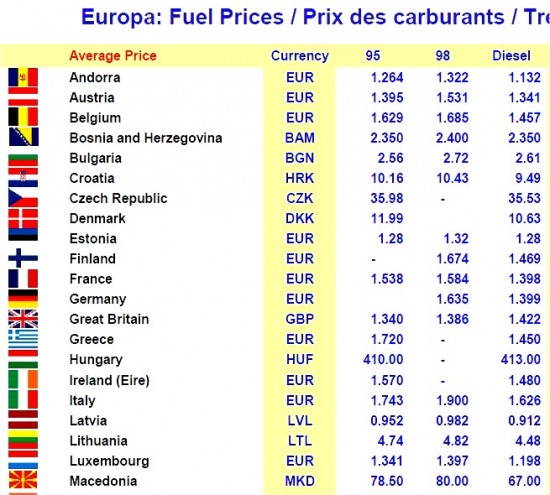 carburant