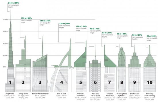 CTBUH
