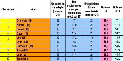 Capture d'écran issue du rapport de l'APF.