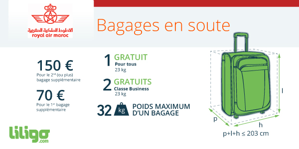 Bagages Royal Air Maroc : prix, poids, dimensions