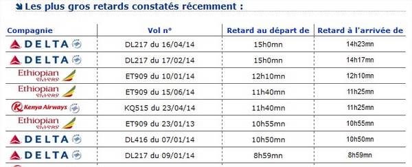 retard compagnie