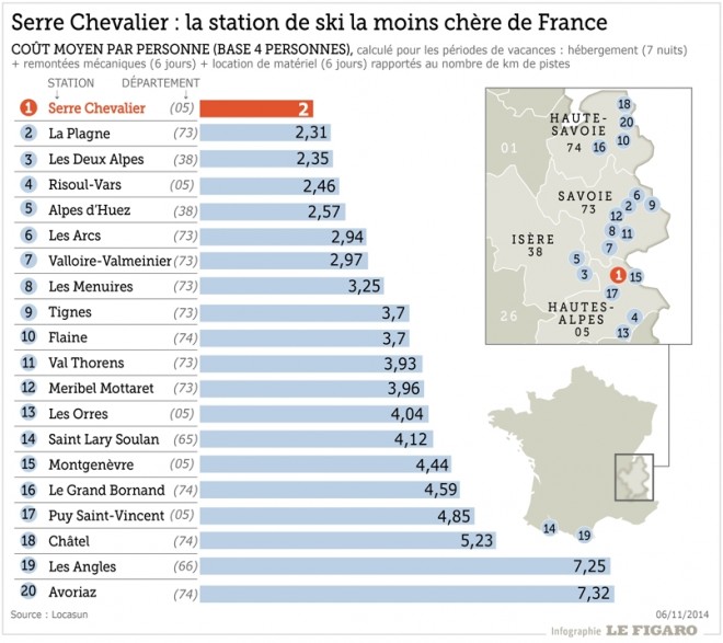 Cette infographie a été réalisée par lefigaro.fr