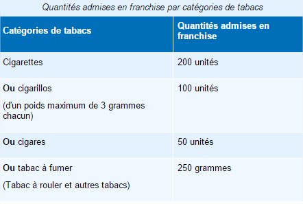 Source : www.vosdroits.service-public.fr