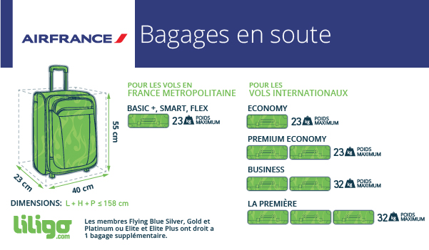 air france poids voyage cabine