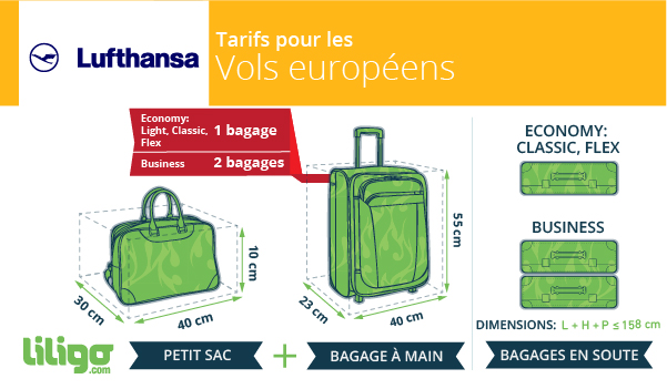 Bagages Wizz Air : prix, poids, dimensions…