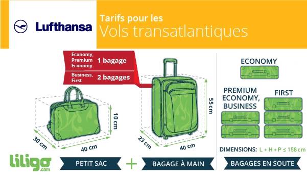 https://www.liligo.fr/magazine-voyage/wp-content/uploads/sites/42/2016/03/lufthansa_transatlantic_FR.jpg