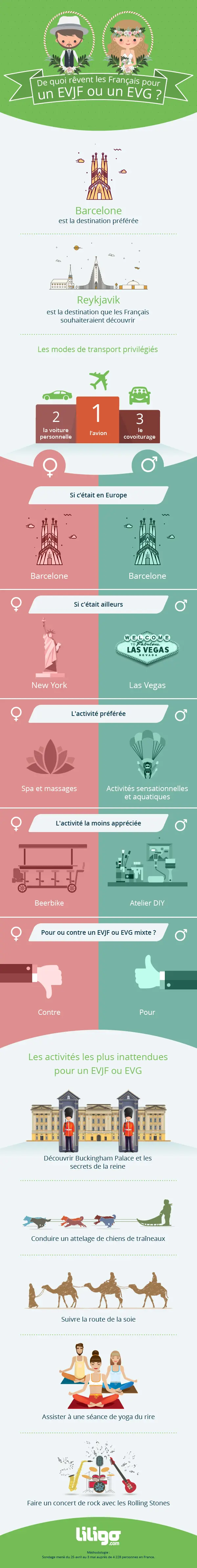 5 Conseils De Pro Pour Un Evjf Evg Original Et Reussi Magazine Du Voyageur
