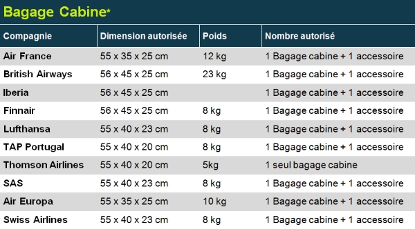 taille valise cabine toutes compagnies