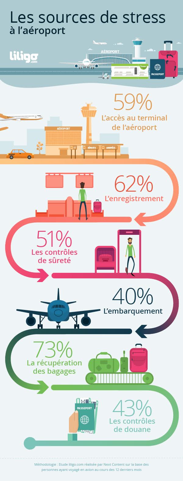 Stress infographic 05