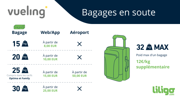 Checked luggage - Vueling