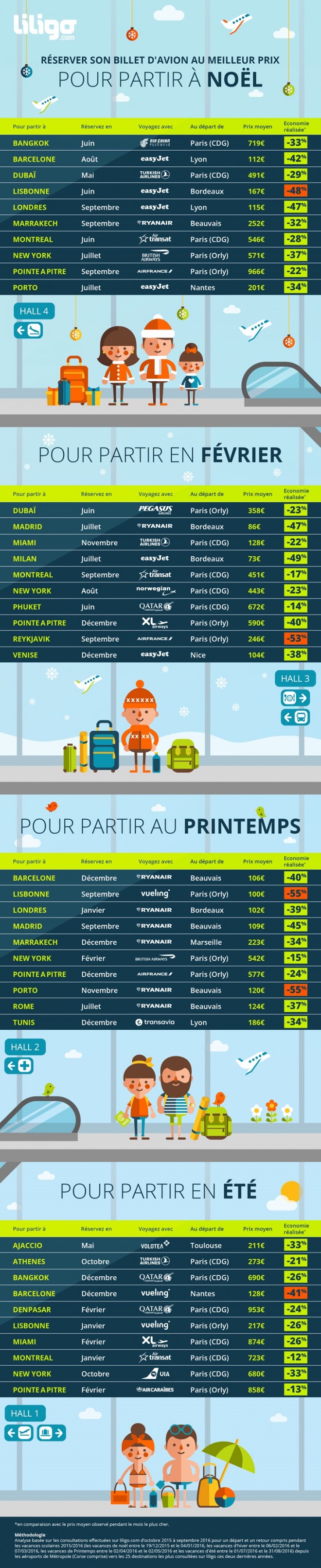 Quand réserver_infographie_global_VDEF