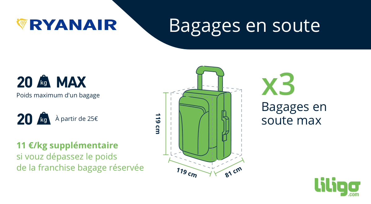 Tout savoir sur les règles de bagages Ryanair