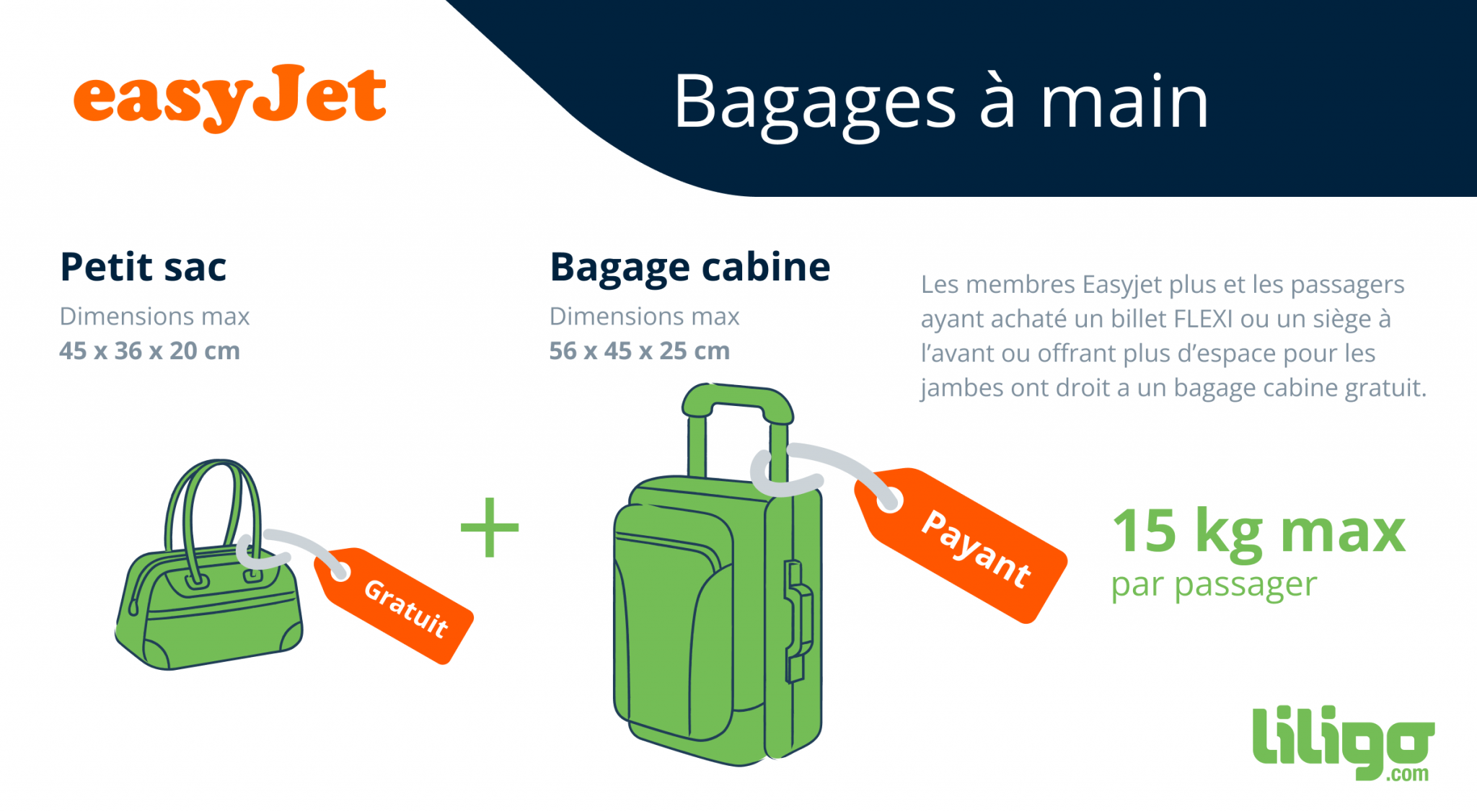 Bagages EasyJet Prix Poids Dimensions 
