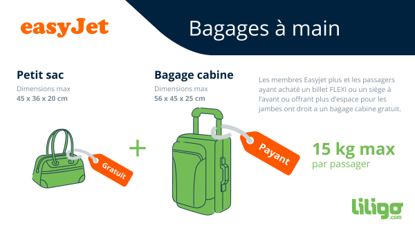 Bagage cabine Easyjet