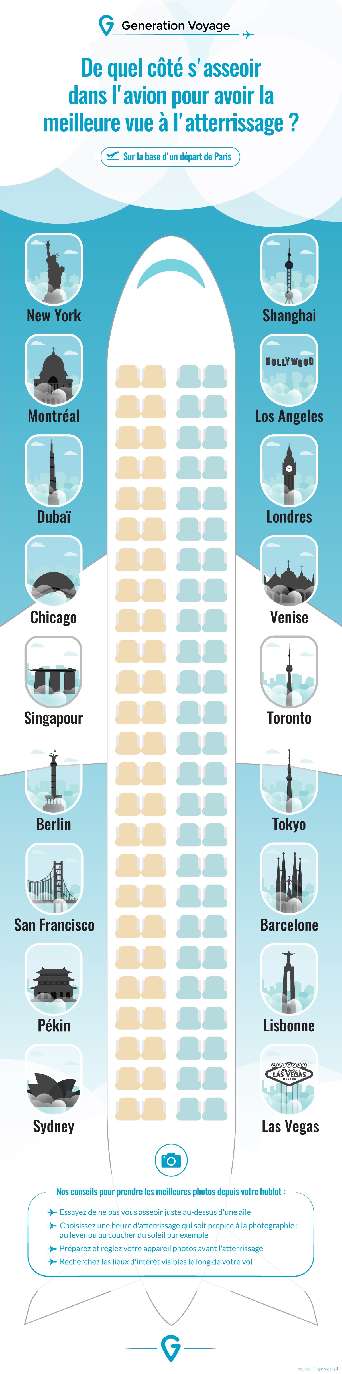 Generation voyage infographie