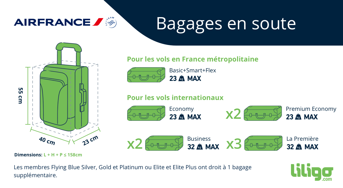 Bagages Air France prix, poids, dimensions...