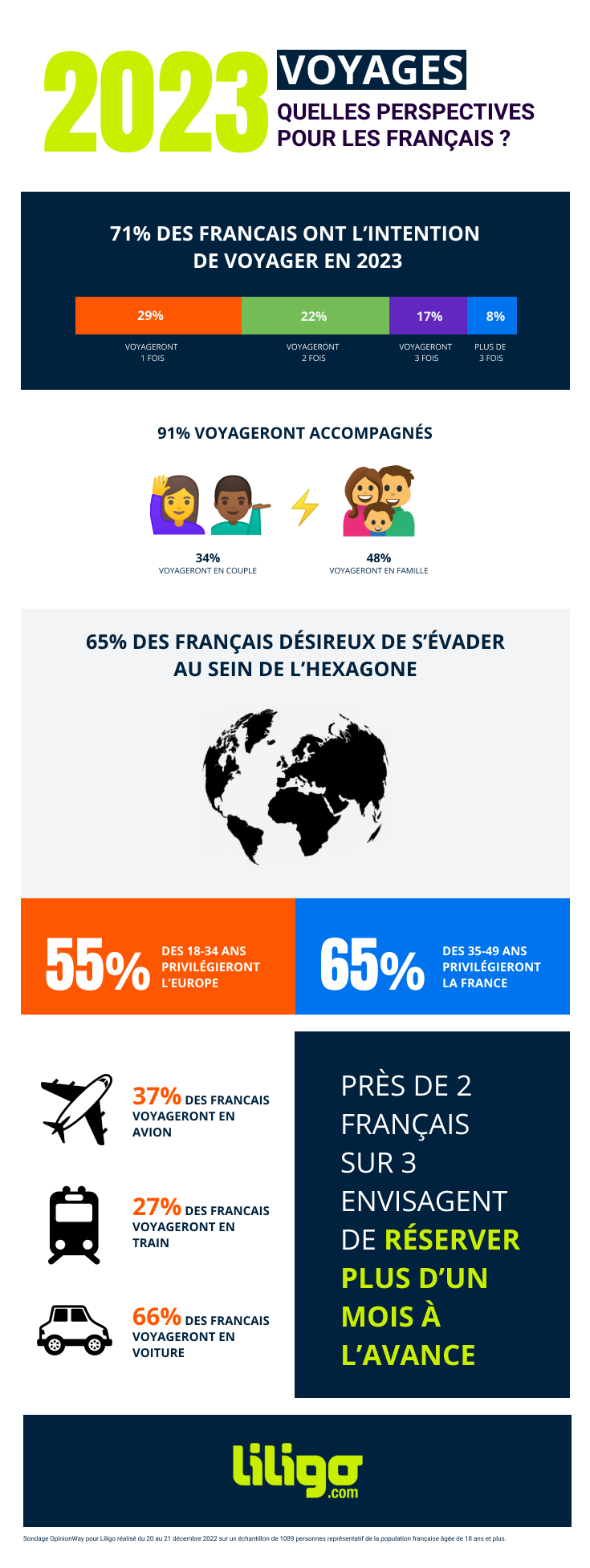 Infographie Perspectives Voyages 2023