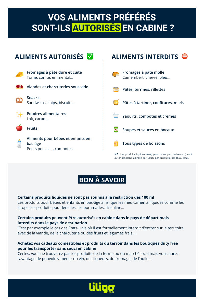Fromages Liquides Quels Aliments Sont Autorises En Bagage Cabine Fromages Liquides Quels Aliments Sont Autorises En Bagage Cabine