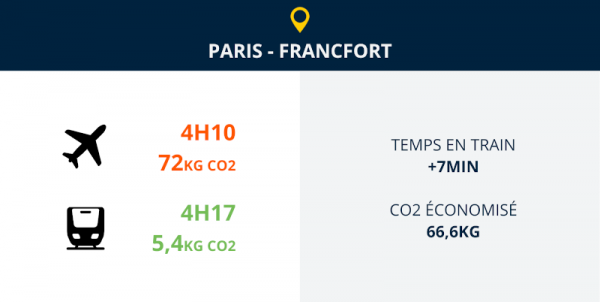 paris francfort train ou avion