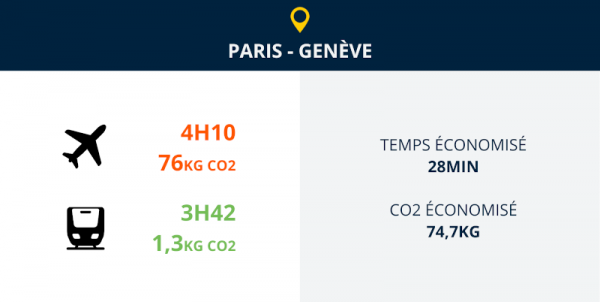 paris geneve train ou avion