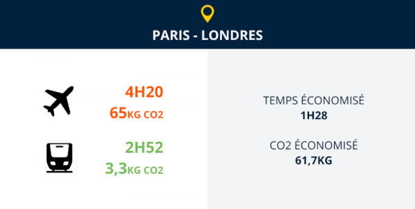 paris londres train ou avion