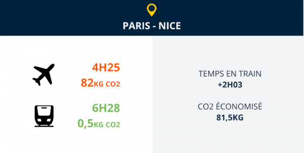 paris nice train ou avion
