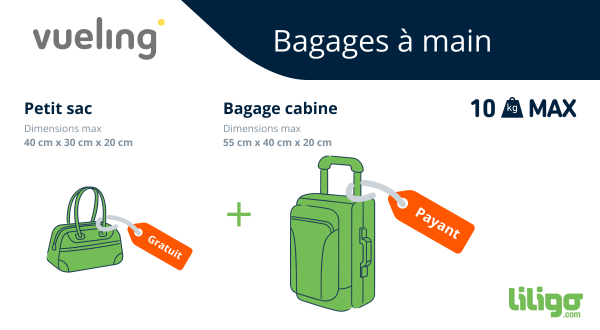 Bagages Cabine & Bagages Enregistrés en soute - AEROPORT ORLY (Paris Orly)