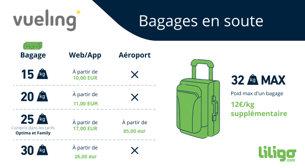Vueling online sac cabine