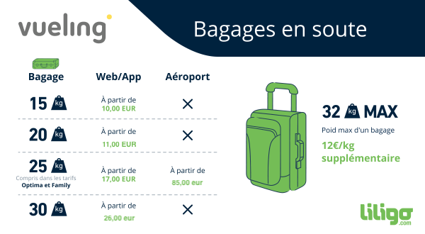 Bagages Vueling : prix, poids, dimensions