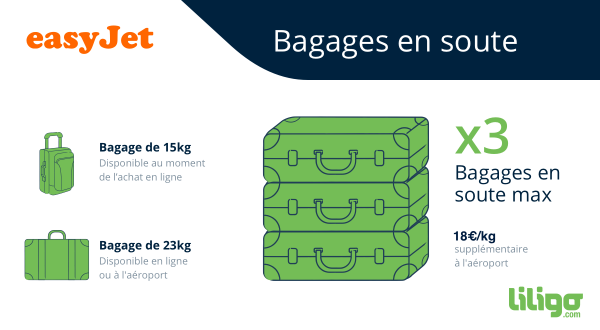 easyjet bagages en soute